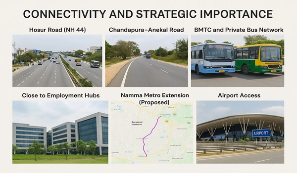 Connectivity and Strategic Importance