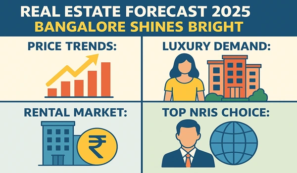 Real Estate Forecast 2025: Bangalore Shines Bright